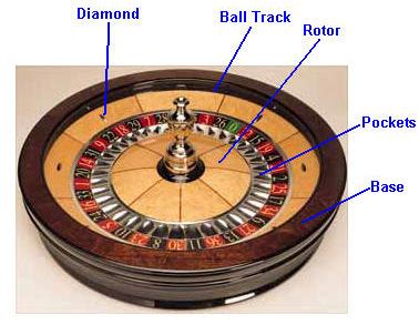 parts of a roulette wheel.